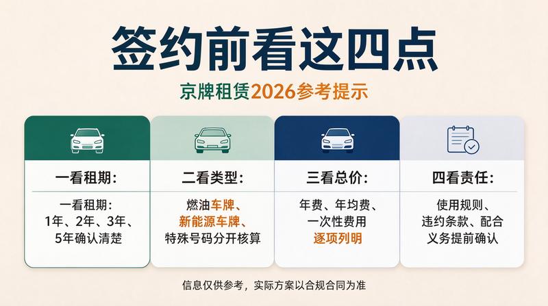 车牌指标租赁流程