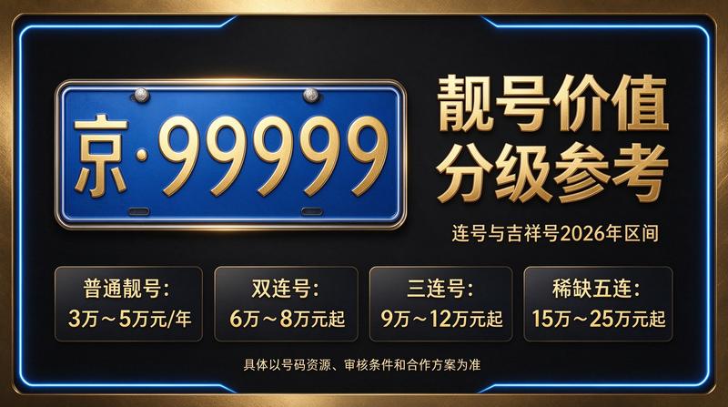 闲置北京租车牌照三年多少钱-公司业务场景